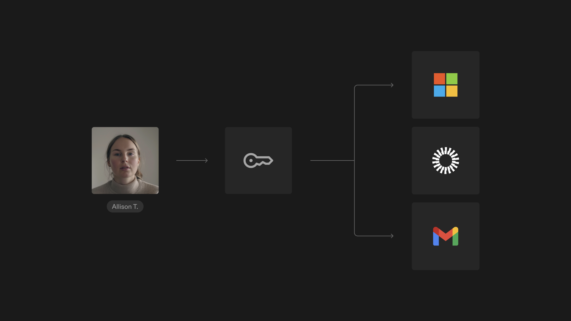 SSO is supported for Tome Enterprise plans